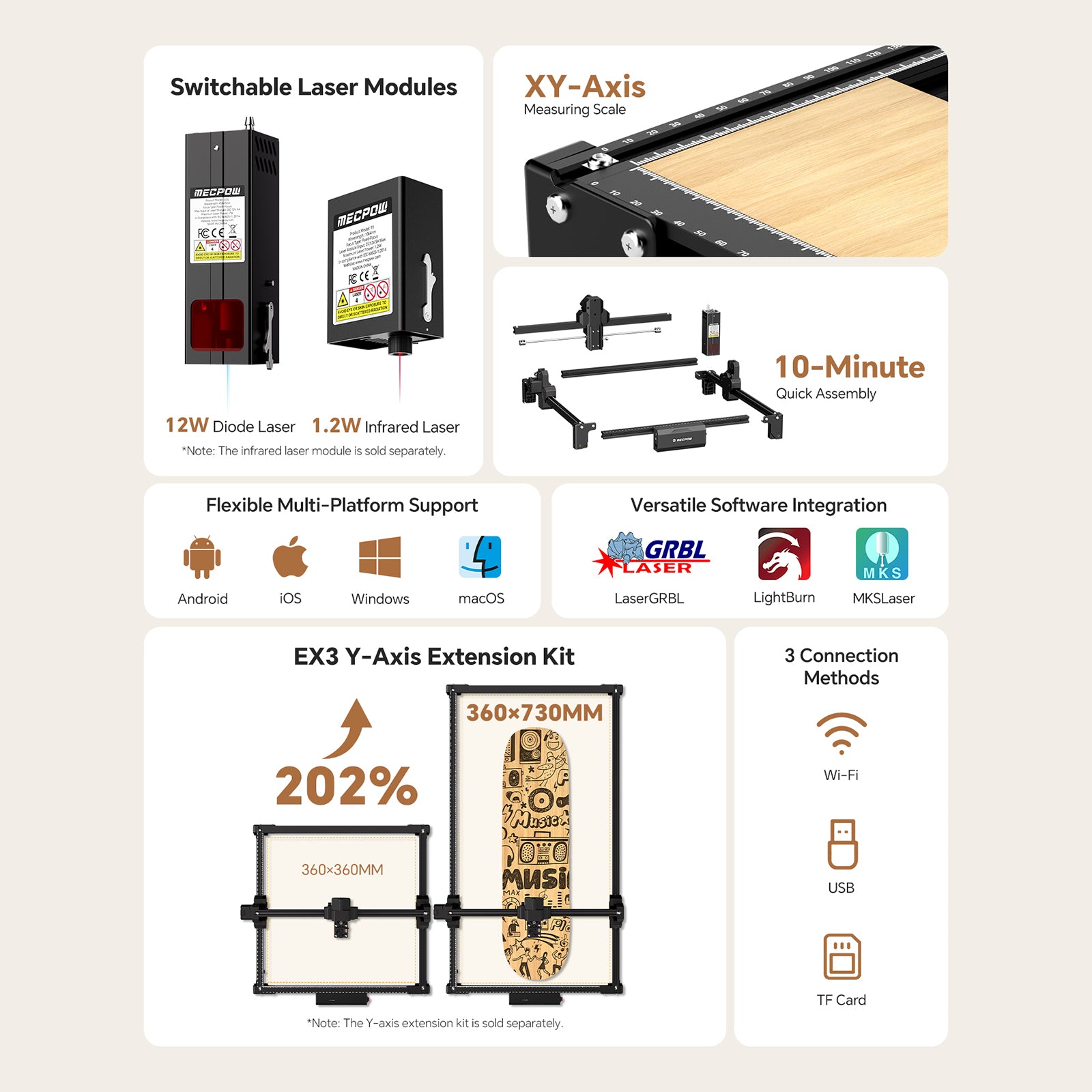 Mecpow X3S 12W Laser Engraver