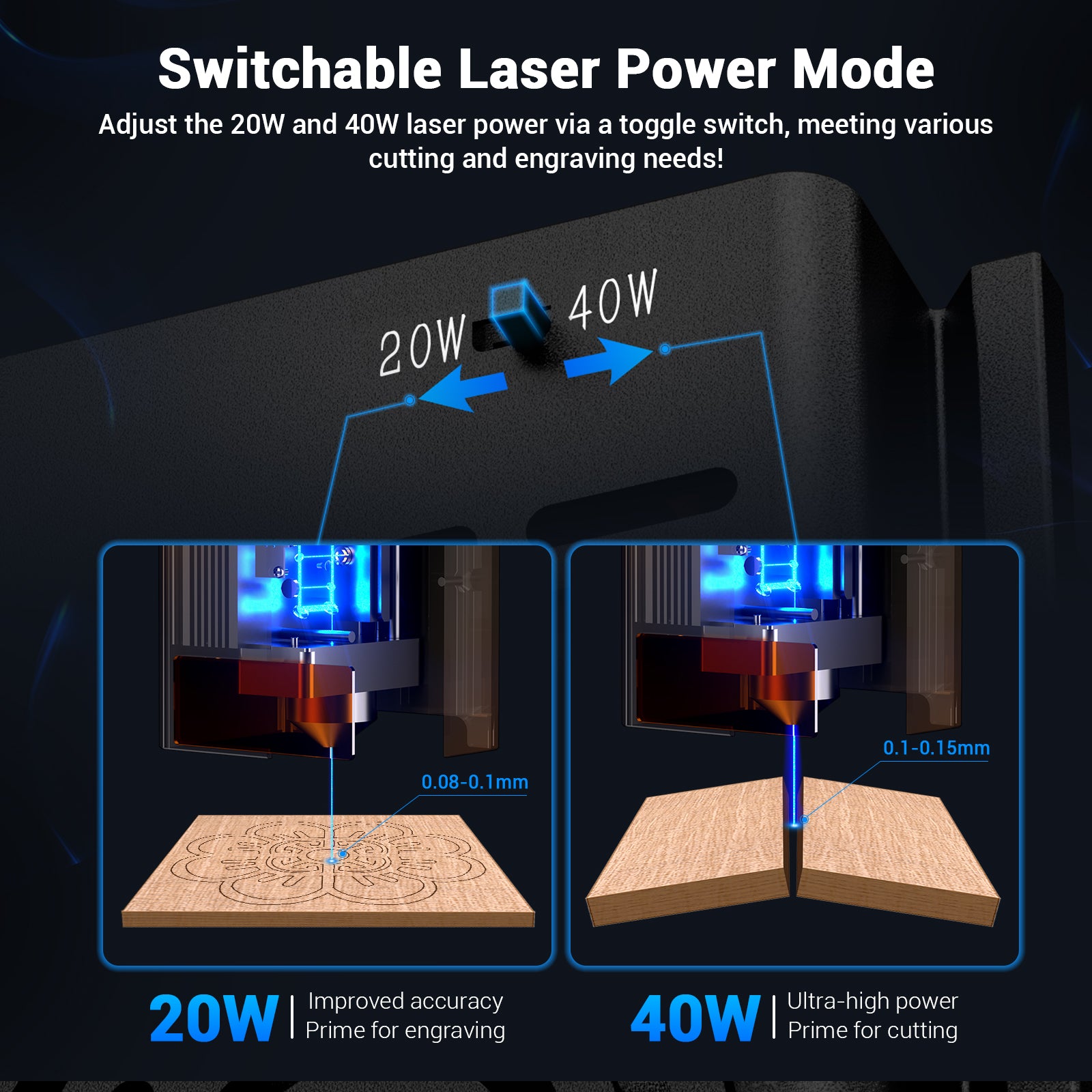 Moduł laserowy Mecpow B40W 40 W z zasilaczem 10 A