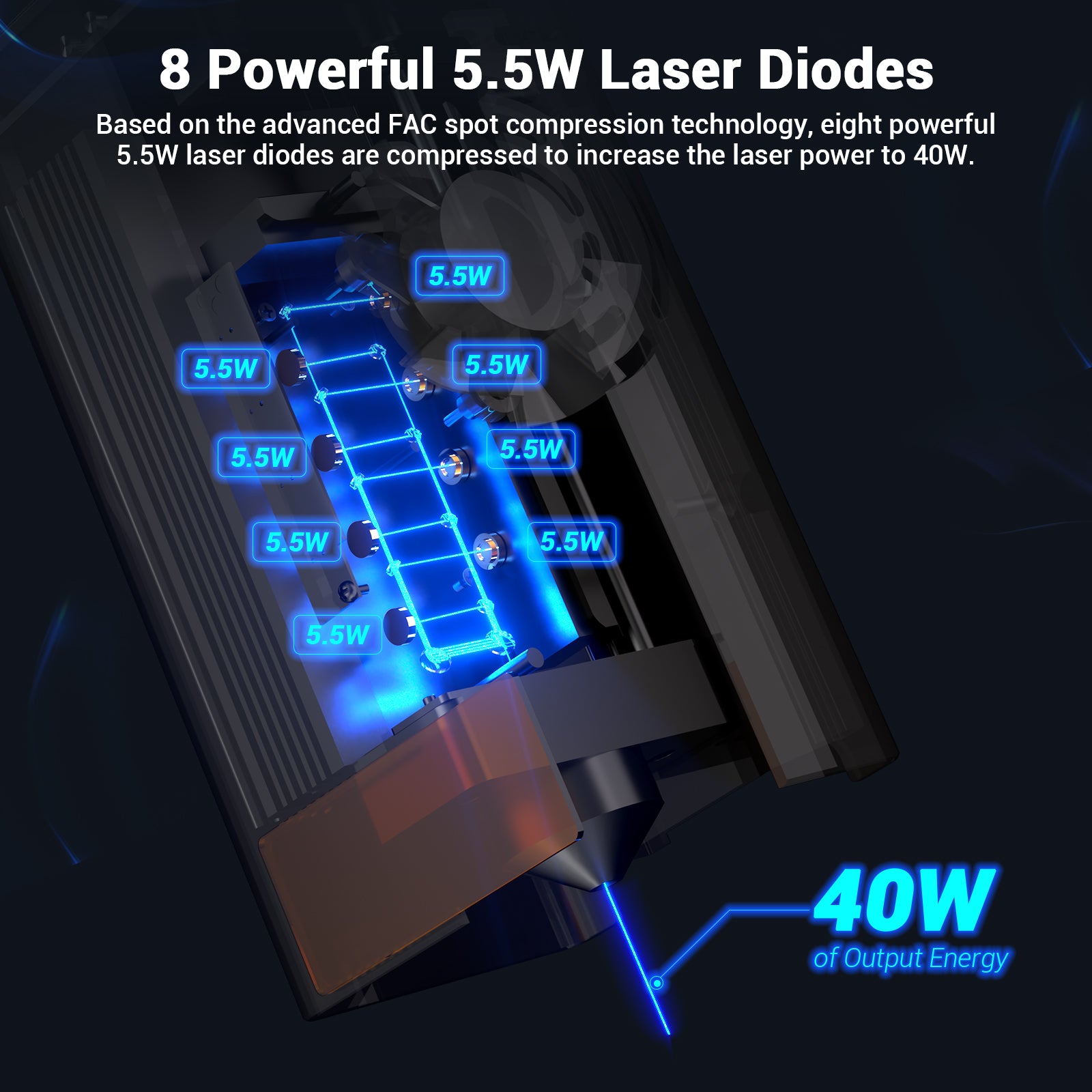 Moduł laserowy Mecpow B40W 40 W z zasilaczem 10 A