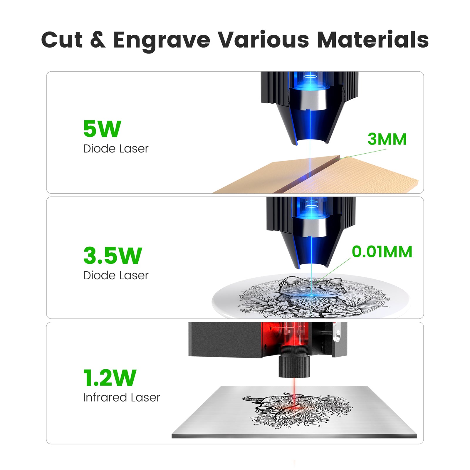 Mecpow M1 3.5W/5W Laser Engraver